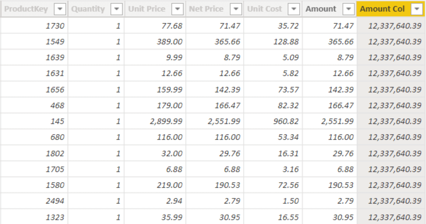 Row context in DAX SQLBI