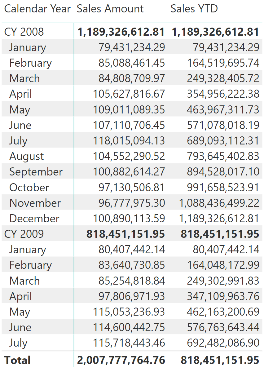 how-to-calculate-totals-in-power-bi-tutorial-pics