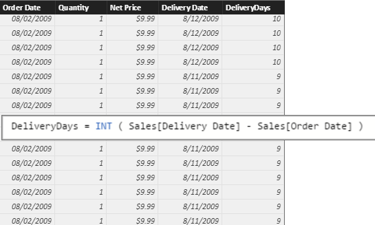 Counting Working Days In Dax Sqlbi