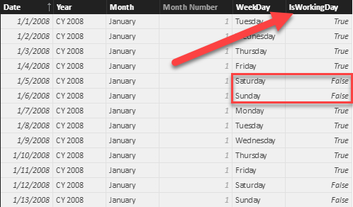 Counting working days in DAX SQLBI