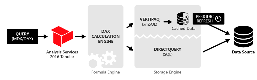 Tuning query limits for DirectQuery SQLBI