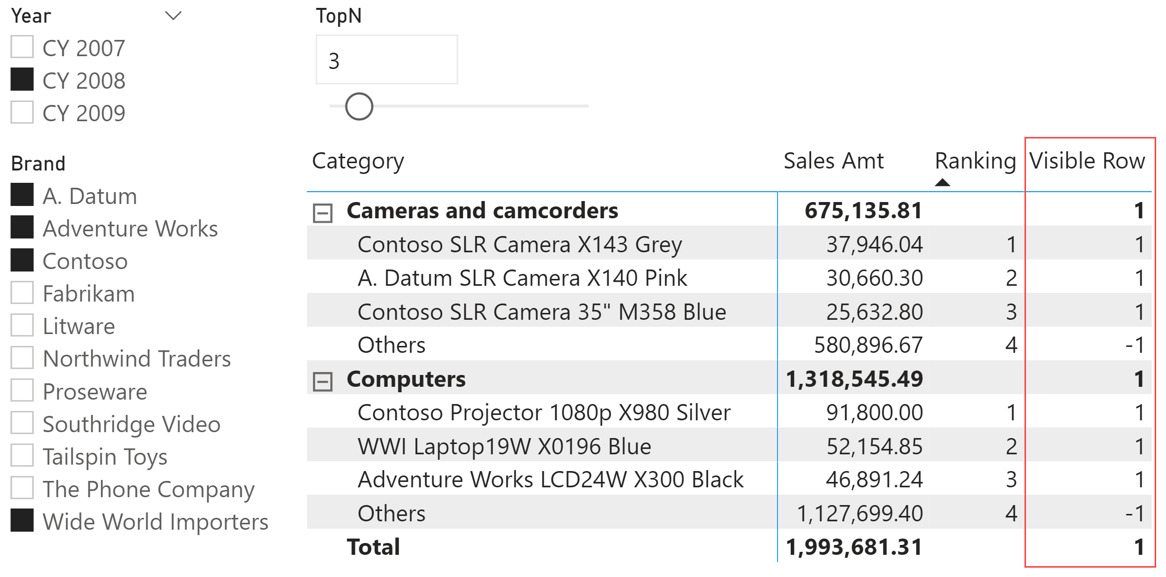 Filtering the top products alongside the other products in Power