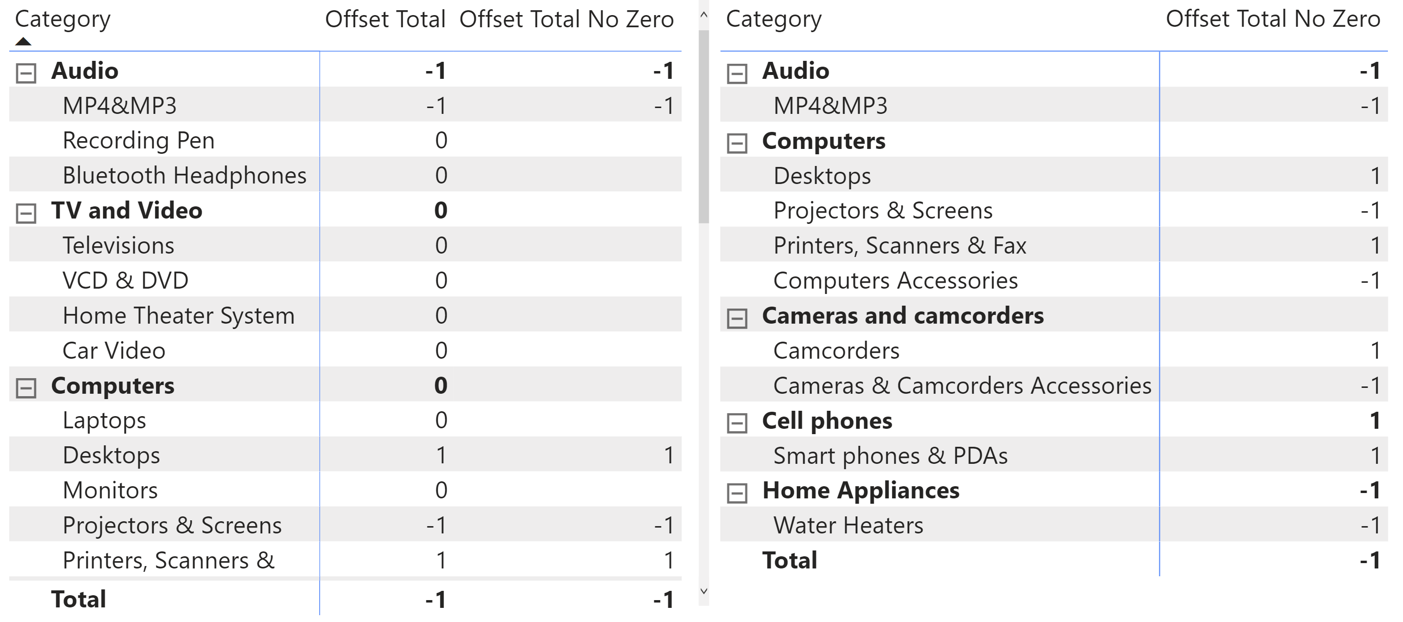 How To Return Blank Cell In Excel If Error