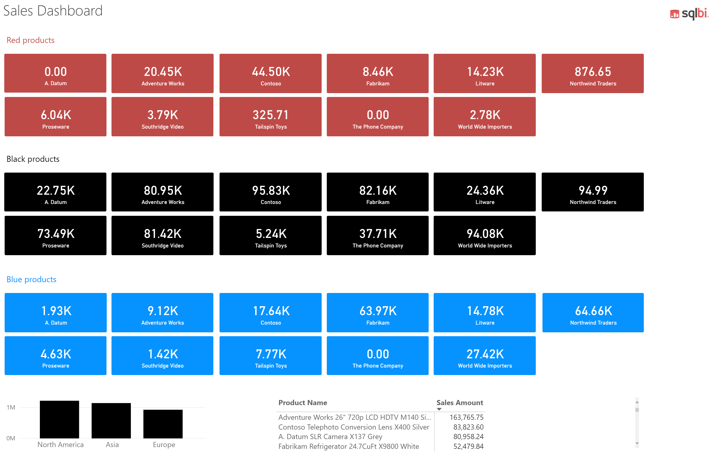 Power Bi Card Multi Row Card Visual Kpi Visual In Power Bi Kpi My XXX