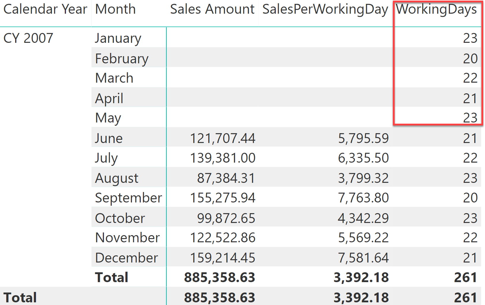 Summing values for the total SQLBI