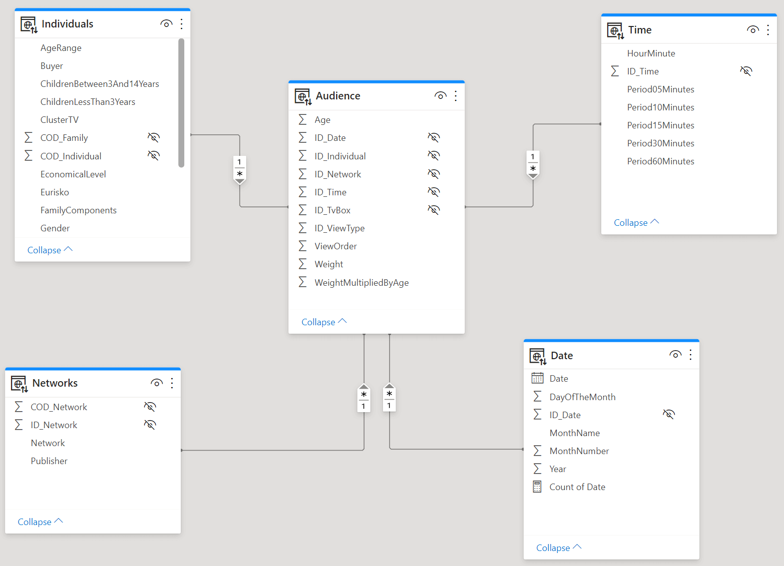 Star Schema Dimensional Modeling