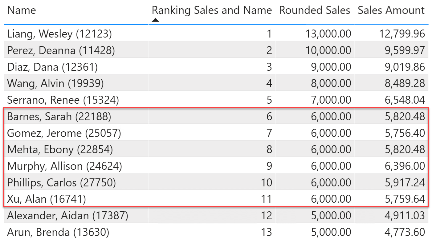 Rankx On Multiple Columns With Dax And Power Bi - Sqlbi