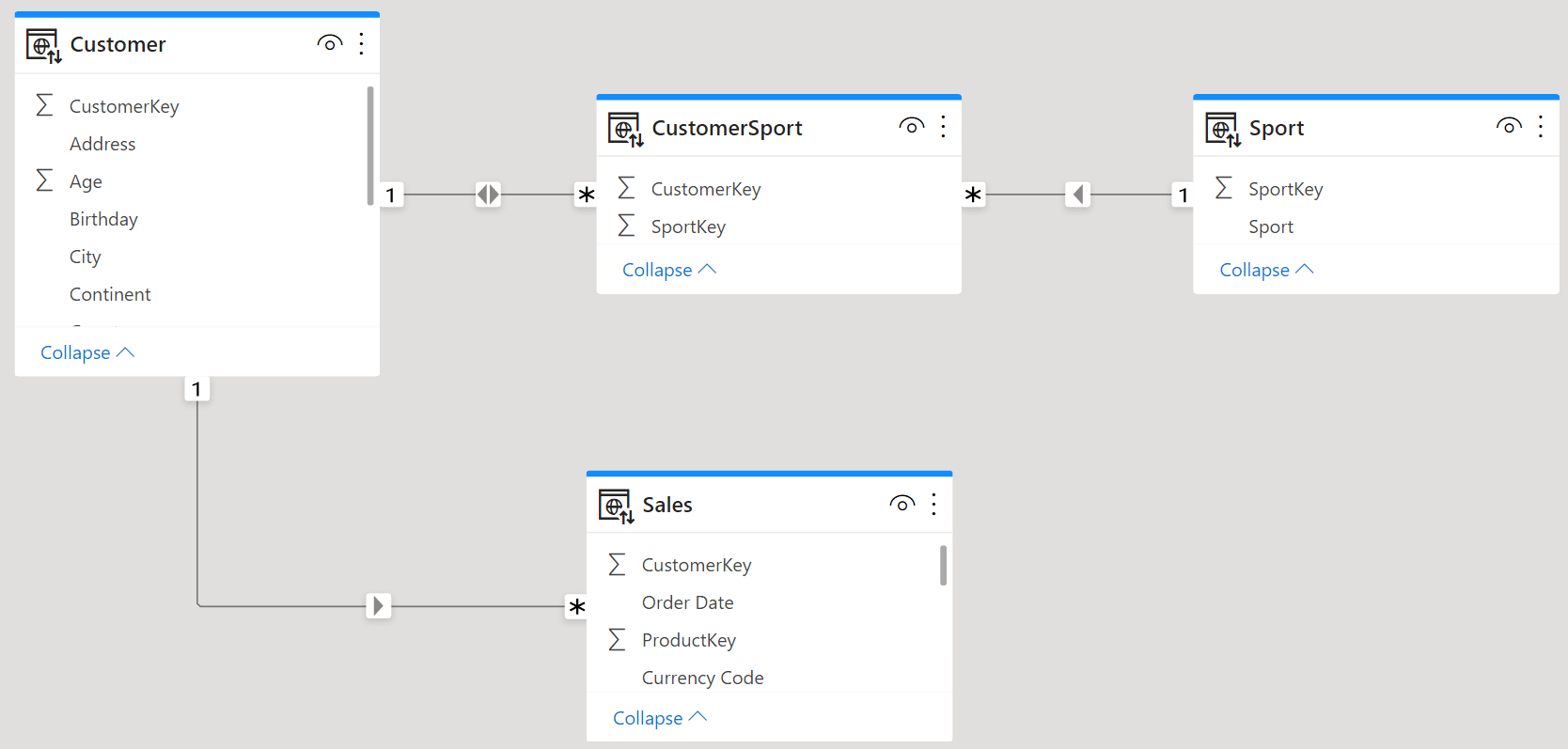 Many-to-Many Relationship in DBMS