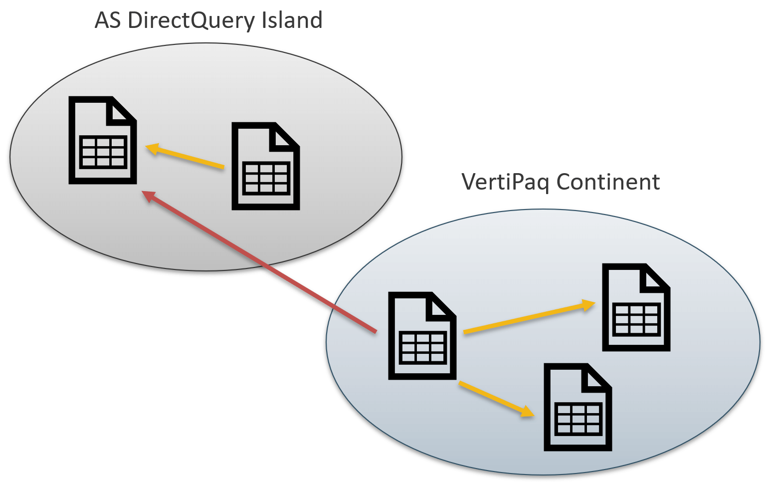 Dictionary size in Tabular models reported by VertiPaq Analyzer - SQLBI