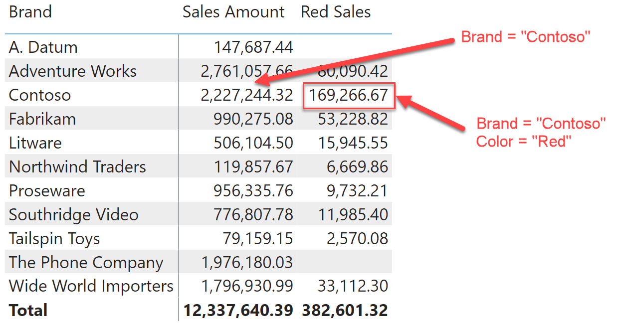 DAX Guide – the reference I had been wanting - SQLBI