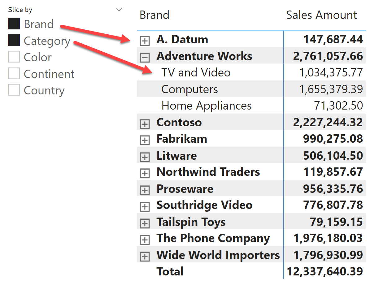 showing-the-total-value-in-stacked-column-chart-in-power-bi-radacad