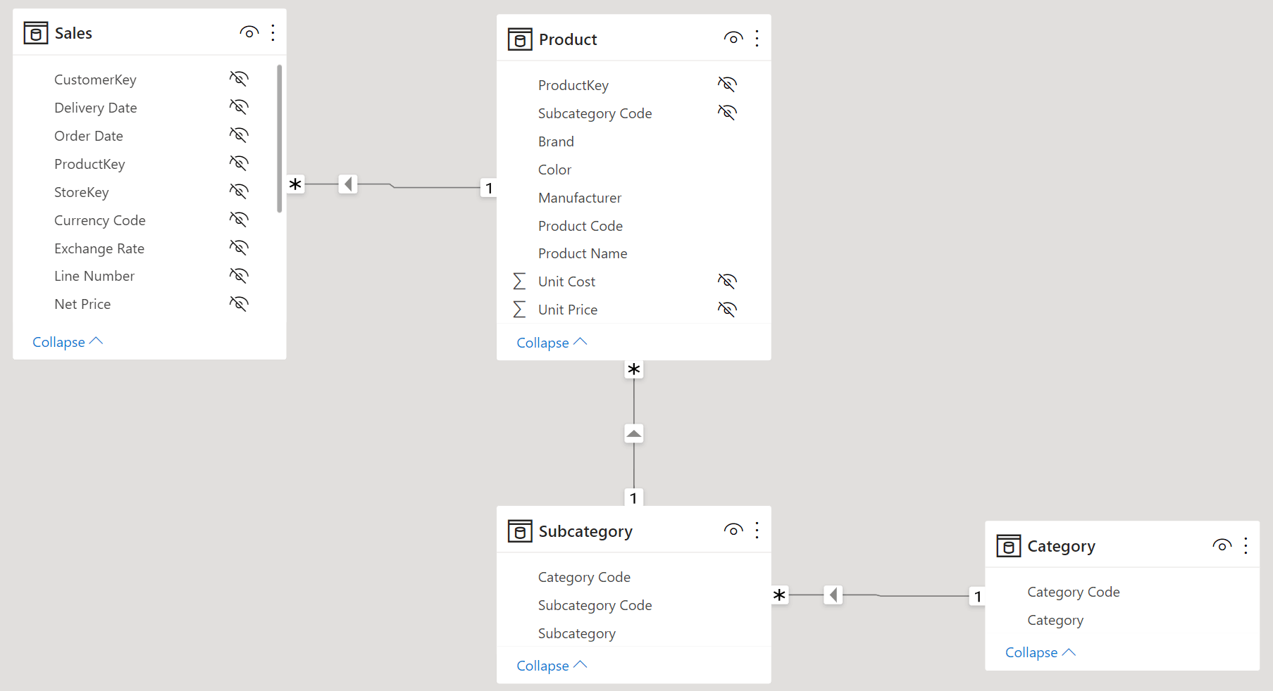 using-related-and-relatedtable-in-dax-sqlbi