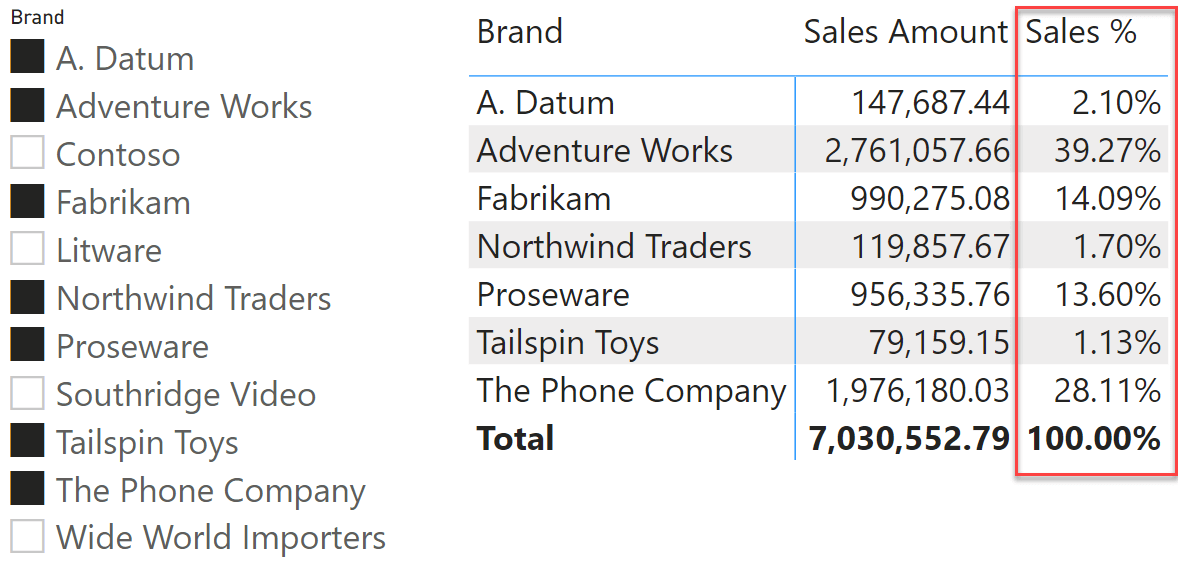 DAX Guide – the reference I had been wanting - SQLBI