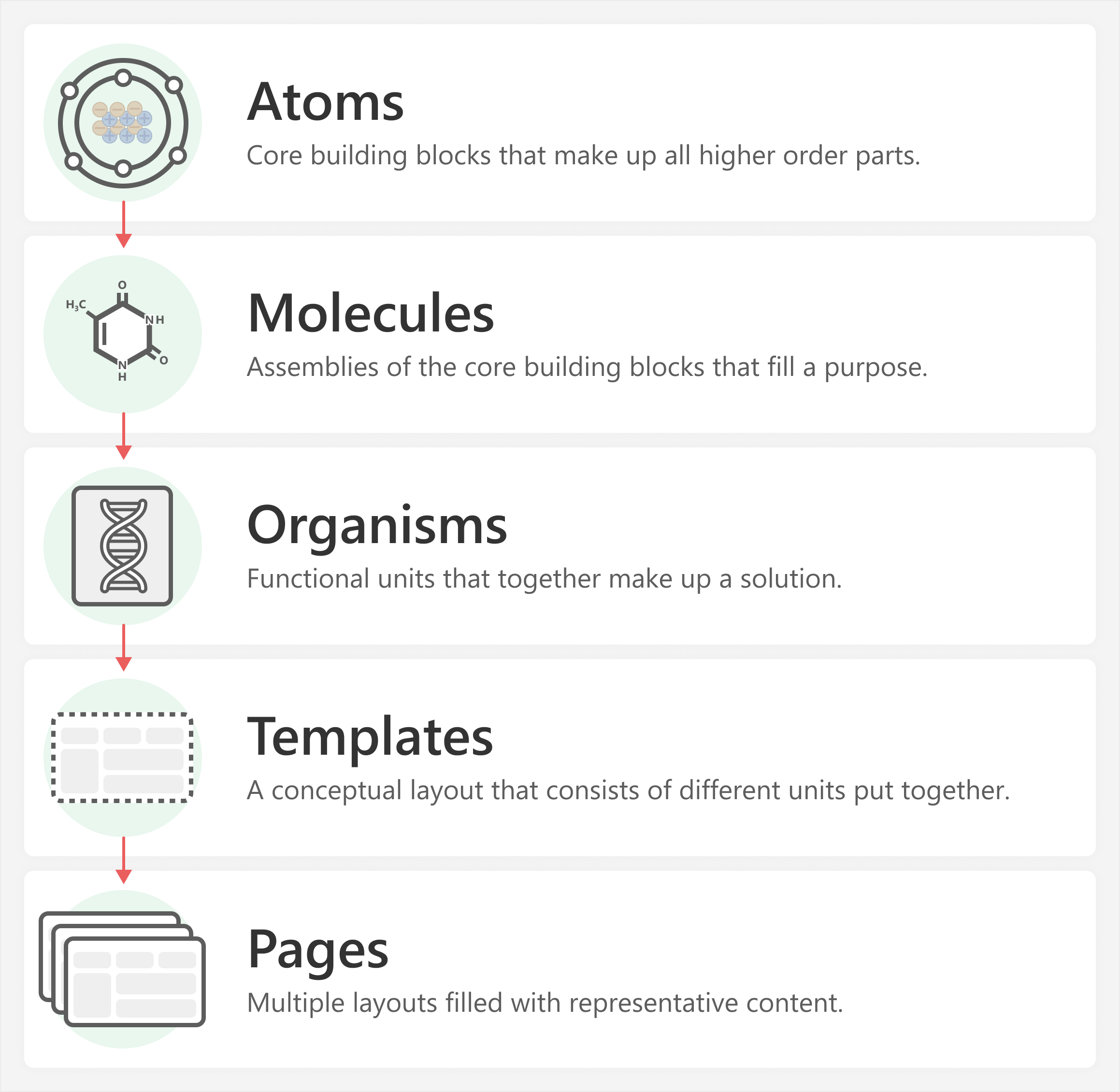 writing a newsletter article template