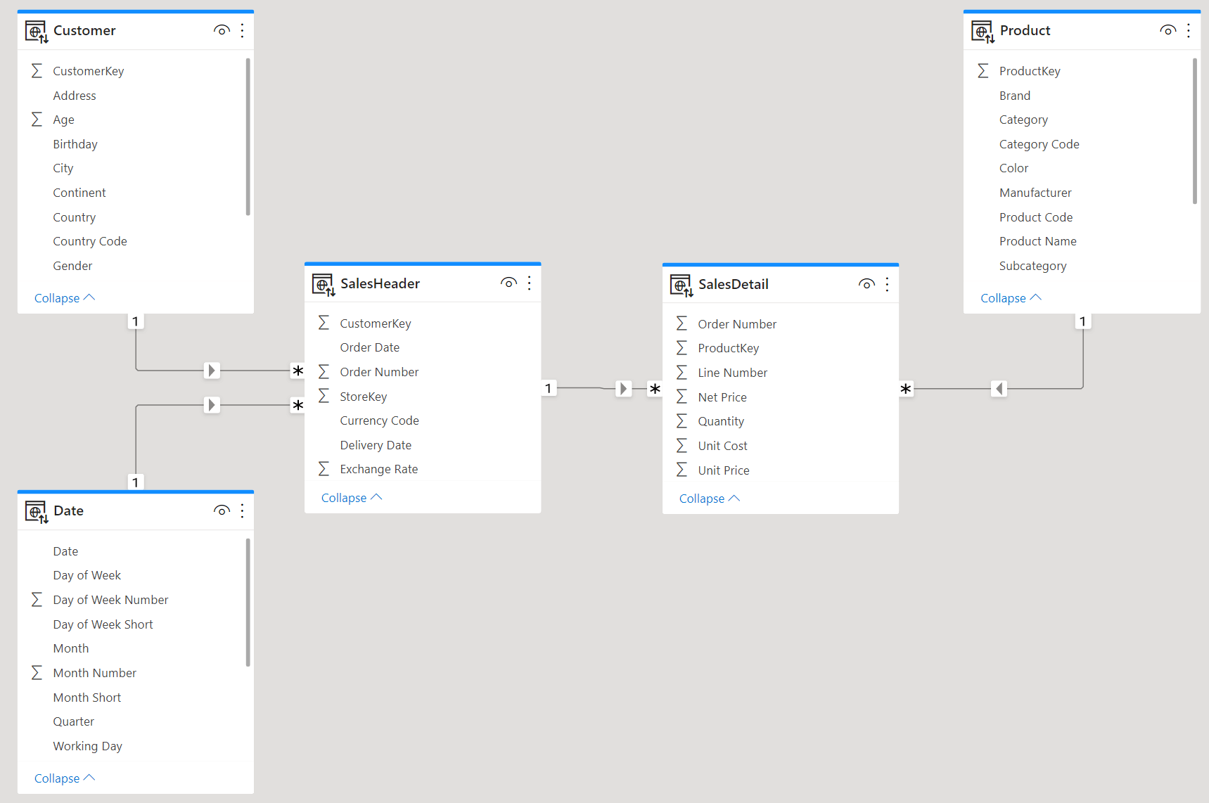 Header/Detail vs Star Schema models in Tabular and Power BI - SQLBI