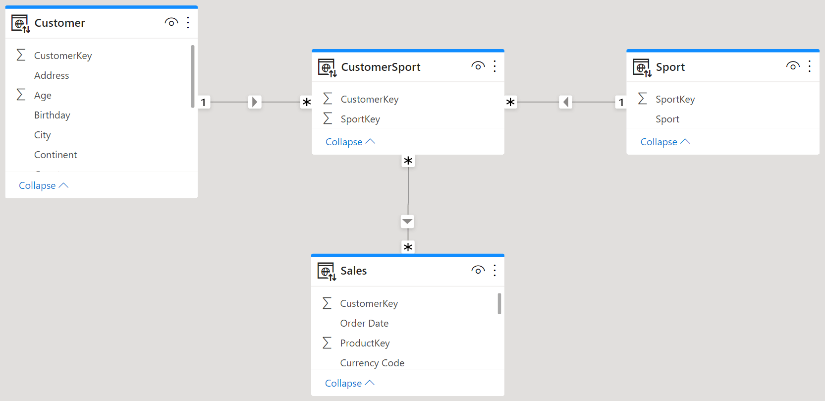 Solved Using the dataset for the assignment, run a