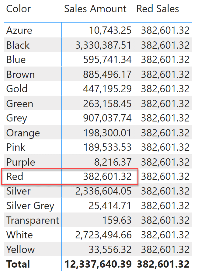 DAX Guide – the reference I had been wanting - SQLBI