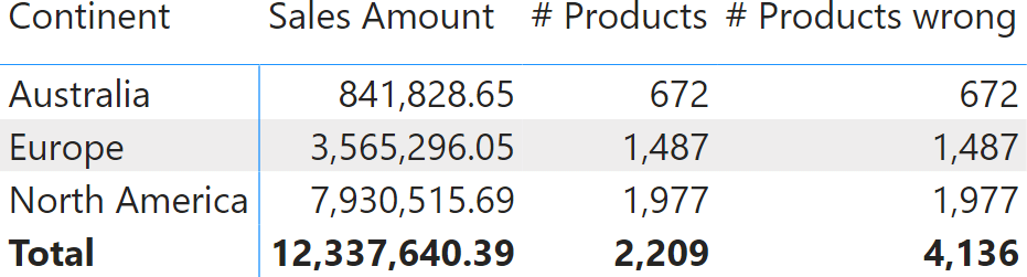 Solved 4. The table below gives the total number of Atlanta