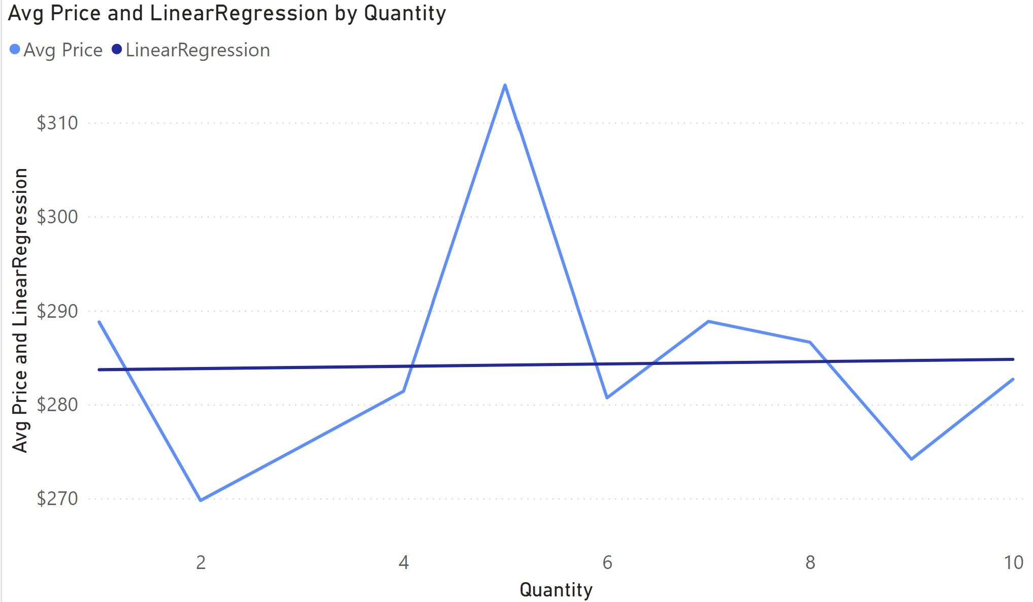 Scatter Diagram -- from Wolfram MathWorld