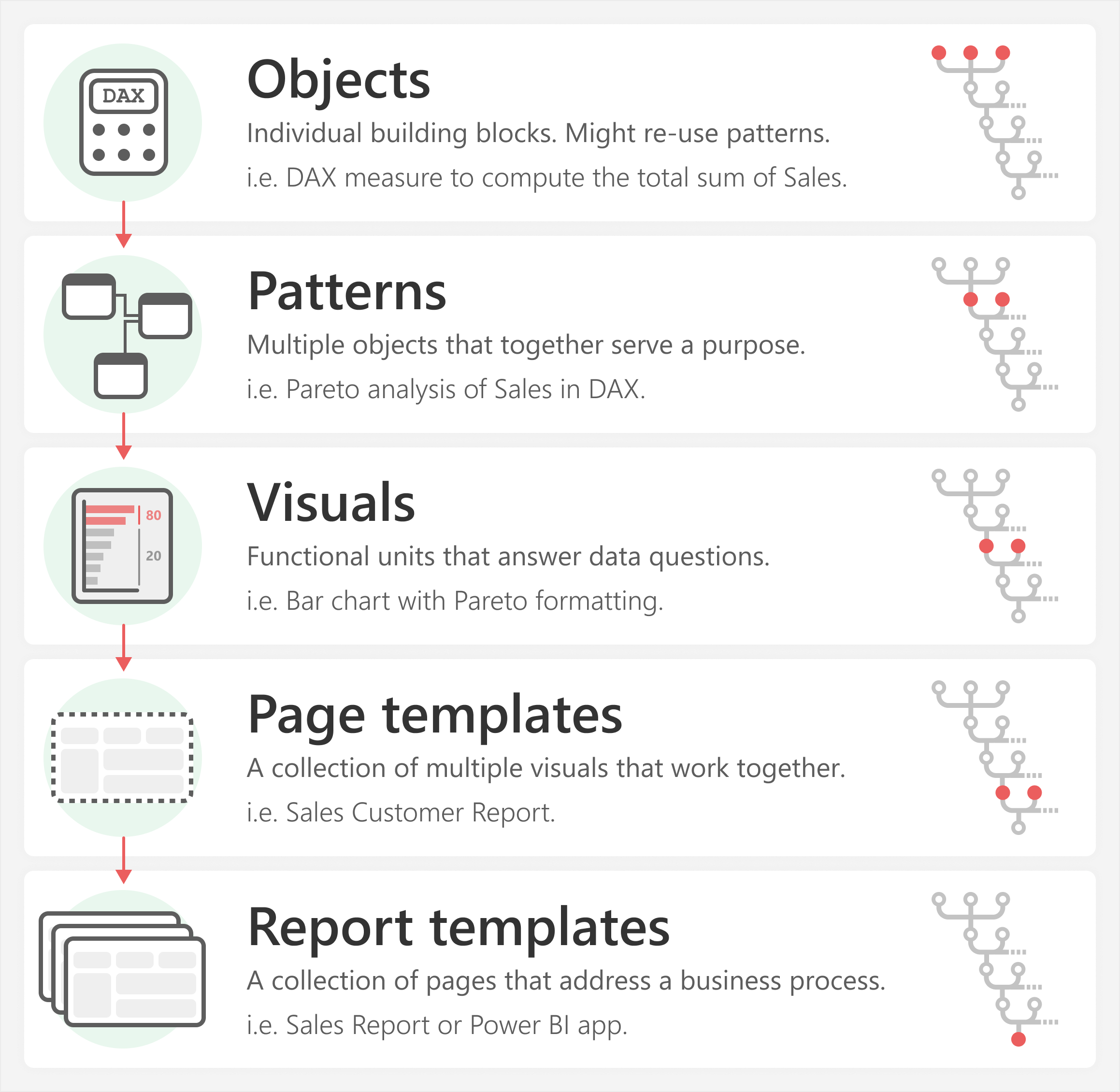 writing a newsletter article template