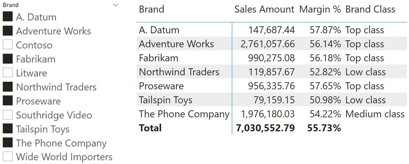 DAX Guide – the reference I had been wanting - SQLBI