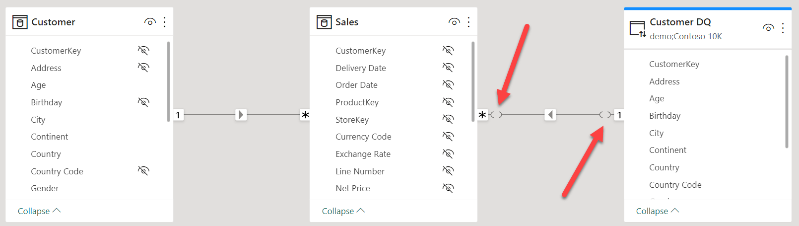 Understanding blank row and limited relationships SQLBI