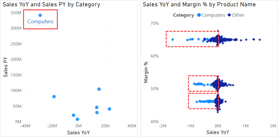 correlation in a scatter plot