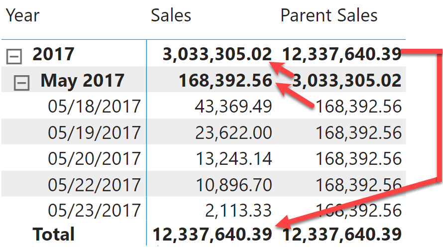 Introducing EXPAND and COLLAPSE for visual calculations in Power BI - SQLBI