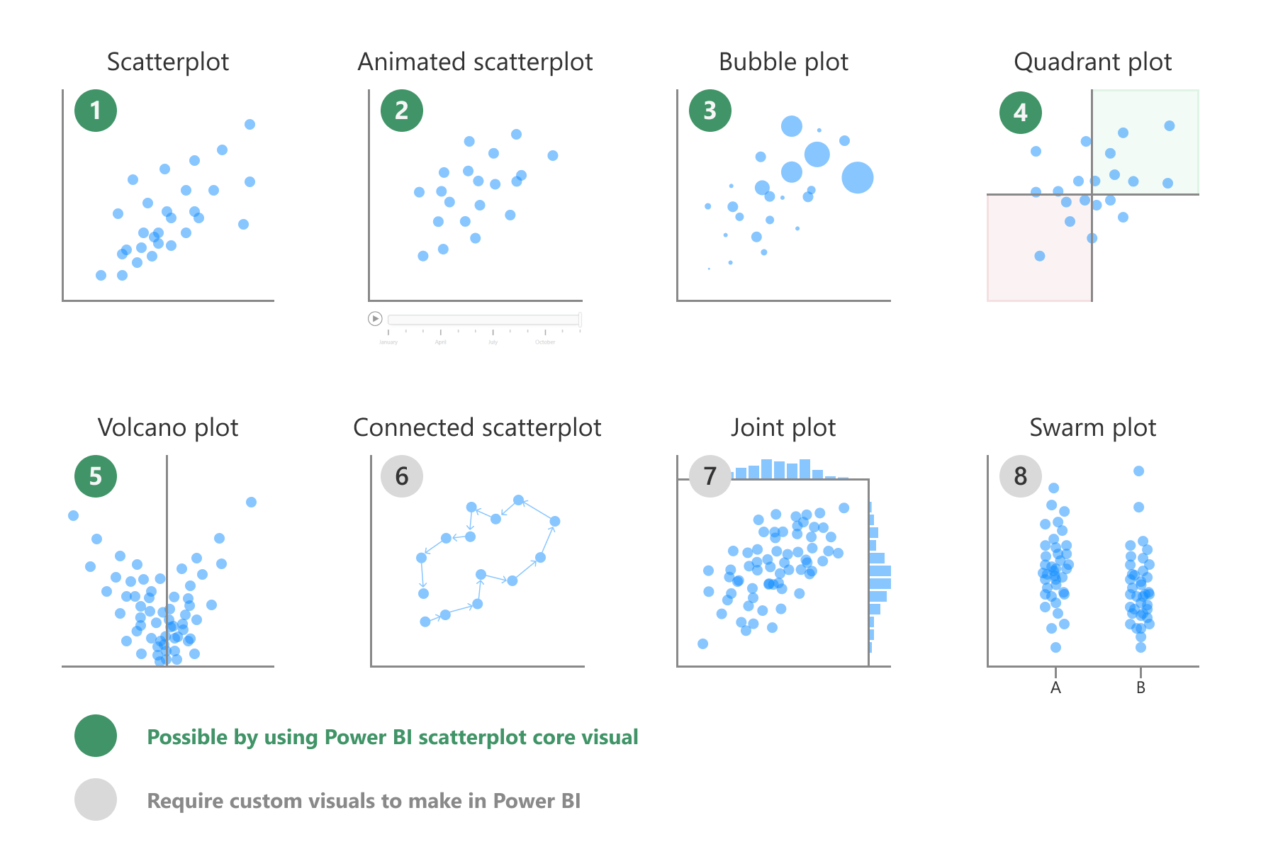 scatter plot types of correlation