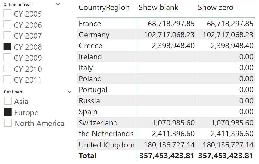 How to return 0 instead of BLANK in DAX - SQLBI