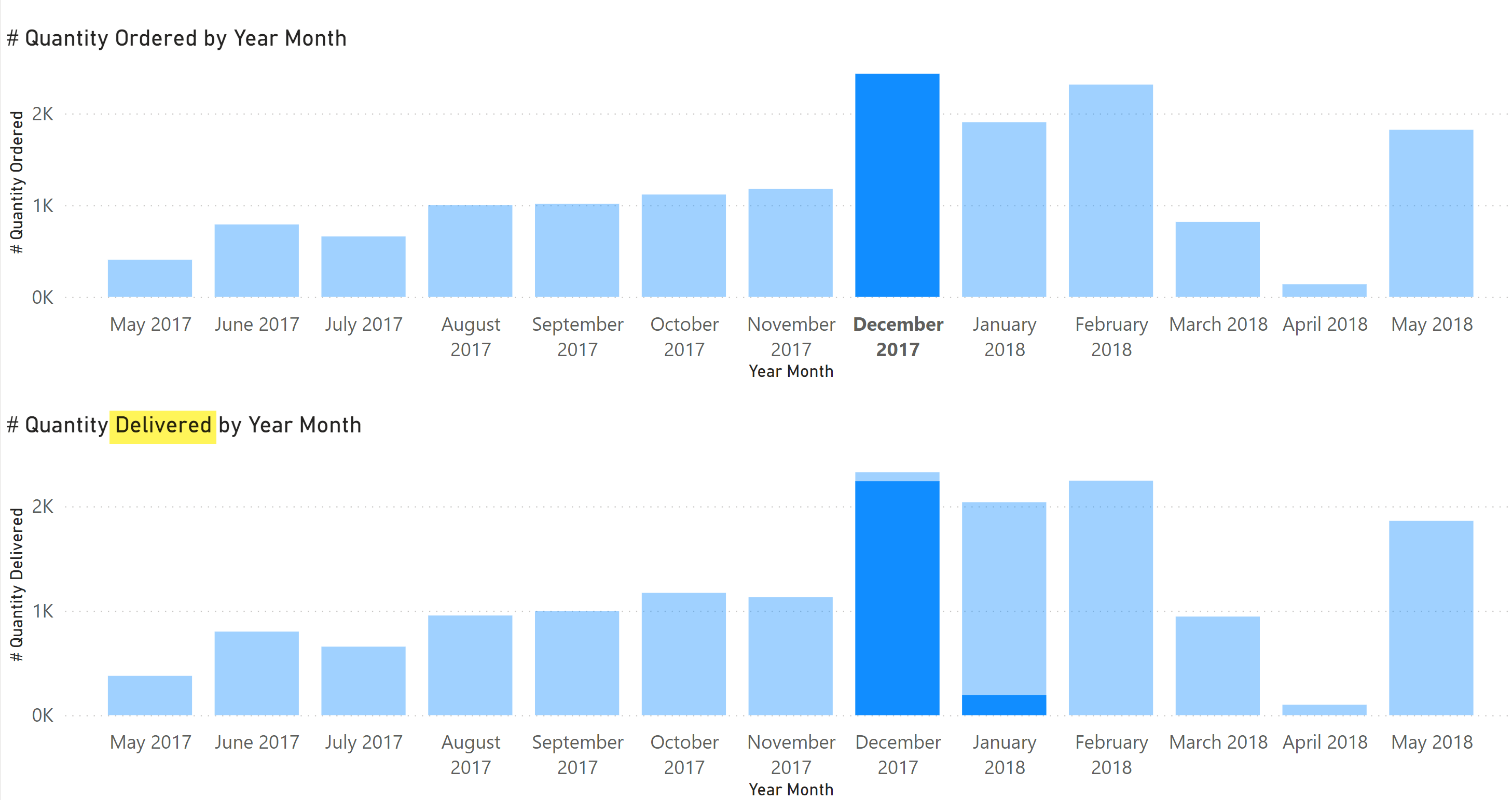 How To Categorize Age Groups In Power Bi