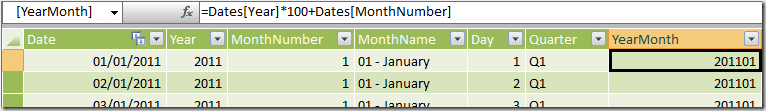 YearMonth definition in Dates table