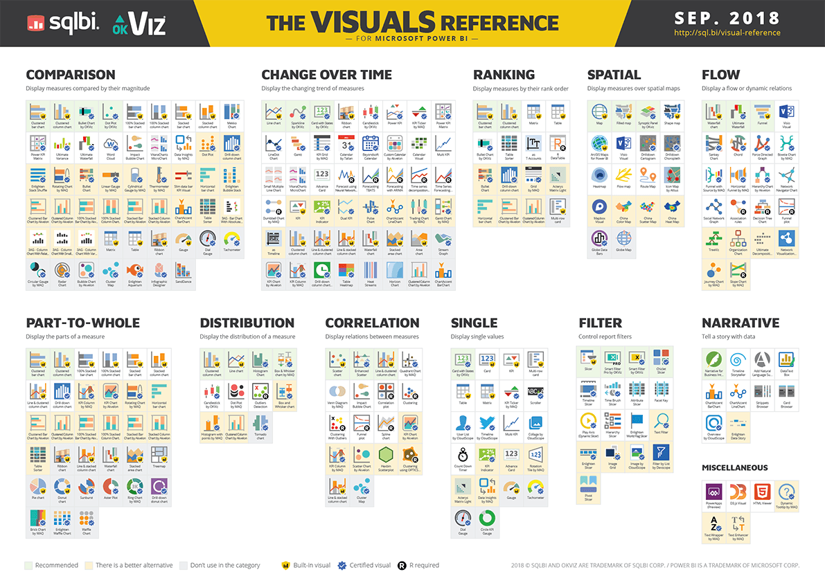 bi tools comparison report